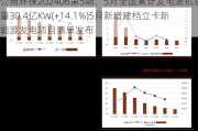 公用环保202406第5期：5月全国累计发电装机容量30.4亿KW(+14.1%)5月新增建档立卡新能源发电项目清单发布