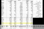 富士莱：拟使用不超6000万元闲置自有资金进行证券投资