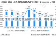 银行理财：规模有望重回历史高点，增速或放缓