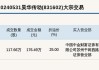 新三板基础层公司港华建设大宗交易溢价1.35%，成交金额42.26万元