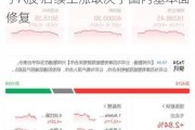 中金公司：降息周期中 港股表现好于A股 后续上涨取决于国内基本面修复