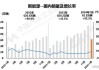 中国进口车市降势延续：2024年1-4月进口量同比降8%