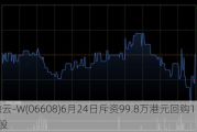 百融云-W(06608)6月24日斥资99.8万港元回购11.05万股