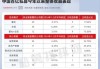 32家百亿元级私募上半年实现浮盈：东方港湾上半年以47.92%的业绩领跑，海南希瓦紧随其后浮盈达29.48%