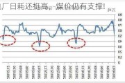 电厂日耗还挺高，煤价仍有支撑!