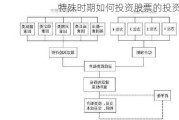 特殊时期如何投资股票的投资时期