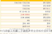 大行评级｜大摩：下调先声药业目标价至8.5港元 评级“增持”