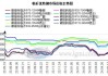 临沂优特钢市场报价上涨30元：“富伦”、“鲁丽”、“钢投”领涨