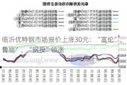 临沂优特钢市场报价上涨30元：“富伦”、“鲁丽”、“钢投”领涨