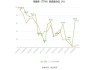 汉商集团：2024 年半年度净利润预计同比下降 83.41%