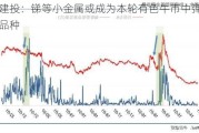 中信建投：锑等小金属或成为本轮有色牛市中弹性最大的品种