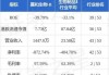 嘉和生物-B因受限制股份单位获归属发行7250股