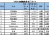 2024年06月13日 独角兽概念股排行榜