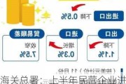 海关总署：上半年民营企业进出口11.64万亿元，增长11.2%