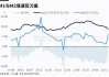 摩根士丹利：G-10国债料在2025年上涨 降息幅度可能超预期