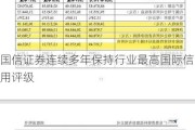 国信证券连续多年保持行业最高国际信用评级