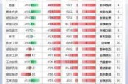 基金三季度末重仓超2500股 电子行业持仓高居榜首