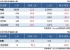 4月中国家电出口量已公布，冰箱同比增长21%