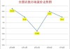 鸡蛋价格继续显弱：产区内销走货减慢，库存压力渐增