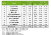 2024年《财富》中国500强排行榜揭晓：28家银行机构上榜 国有四大行位列前十