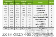 2024年《财富》中国500强排行榜揭晓：28家银行机构上榜 国有四大行位列前十