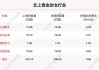 沪深股通|亚普股份6月21日获外资买入0.02%股份