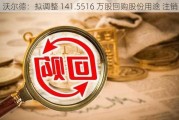 沃尔德：拟调整 141.5516 万股回购股份用途 注销