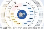 中信建投：低空经济政策端持续发力 关注产业链相关标的