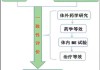 汉森制药：碘帕醇注射液通过一致性评价