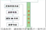 汉森制药：碘帕醇注射液通过一致性评价