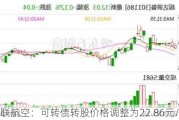 广联航空：可转债转股价格调整为22.86元/股