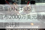 迅雷(XNET.US)宣布2000万美元股票回购计划