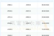 老凤祥(600612.SH)2023年度拟每股派1.95元 7月9日除权除息