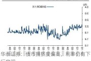 华泰证券：债市拥挤度偏高，利率仍有下行空间