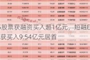 65股票获融资买入超1亿元，短融ETF获买入9.54亿元居首