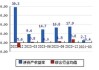 广汇能源(600256.SH)：2023年年度权益分派10派7元