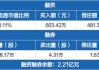 天顺风能：预计2024年上半年净利润约2.12亿元~2.6亿元，同比下降55.23%~63.37%