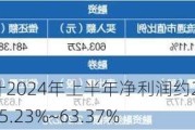 天顺风能：预计2024年上半年净利润约2.12亿元~2.6亿元，同比下降55.23%~63.37%