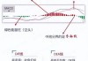 西藏旅游（600749）：MACD指标DIF线上穿0轴-技术指标上后市看多（06-21）