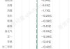 豆油 2409 主力合约：前 20 席位净空，持仓数据一览