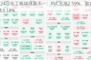 5月24日化工板块涨跌不一：PVC主涨2.59%，胶合板大跌3.18%