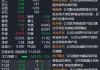 海联金汇(002537.SZ)累计回购7%股份 耗资4.89亿元