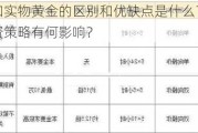 纸黄金和实物黄金的区别和优缺点是什么？这种区别对投资策略有何影响？