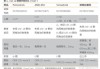 和誉-B(02256.HK)6月6日耗资46.35万港元回购15.5万股