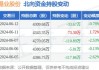 锡业股份：北向资金 27 日减持 2820.76 万元