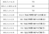 OPEC+将原定的增产计划暂缓两个月