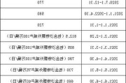 OPEC+将原定的增产***暂缓两个月