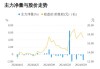 金刚光伏大跌5.05% 主力净流出4288万元