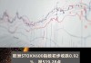 欧股收盘普跌 欧元区STOXX 50指数跌0.67%