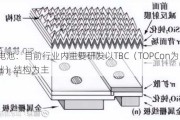 BC电池：目前行业内主要研发以TBC（TOPCon为基础）结构为主